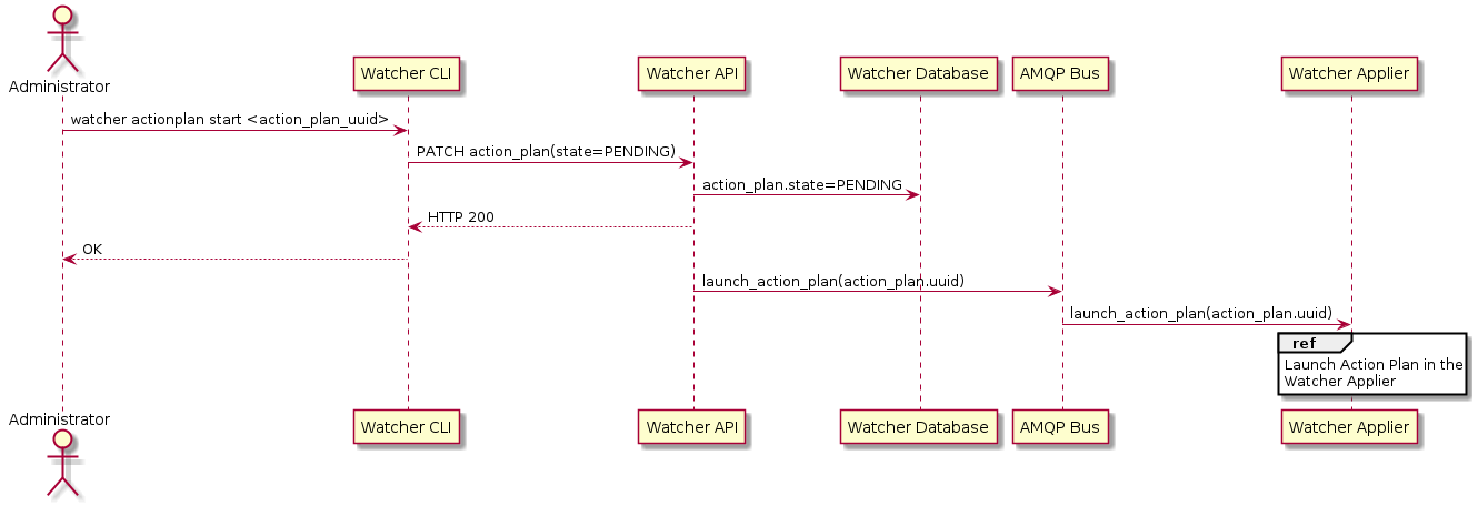 _images/sequence_launch_action_plan.png